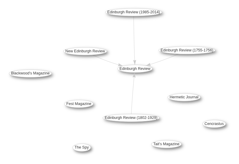 Disentangle and expand